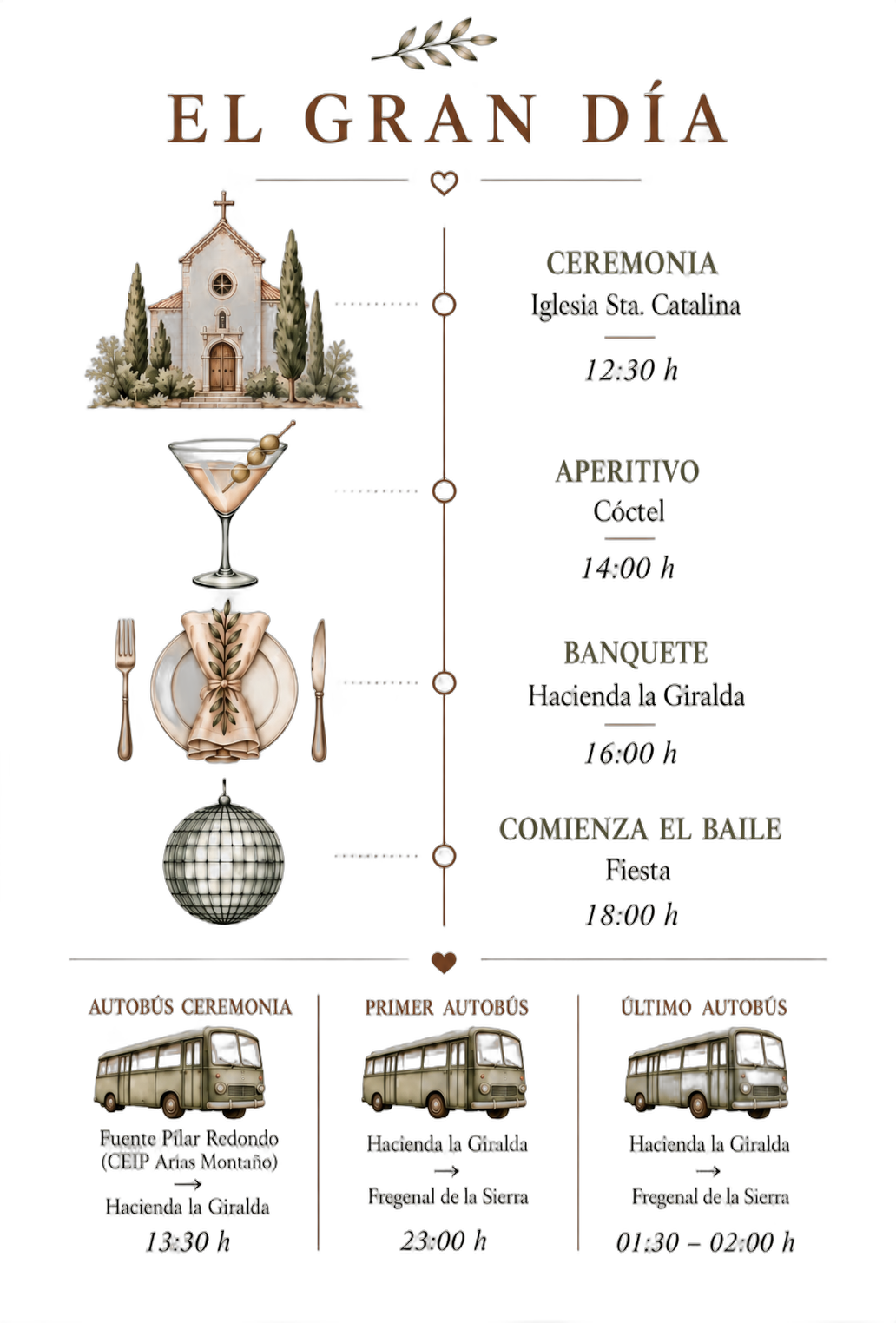 El gran día timeline
